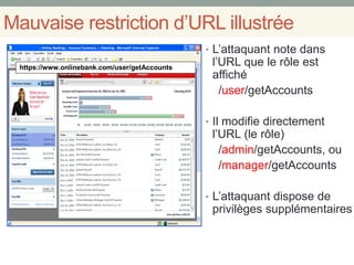 Mauvaise restriction d’URL illustrée
• L’attaquant note dans
l’URL que le rôle est
affiché
/user/getAccounts
• Il modifie directement
l’URL (le rôle)
/admin/getAccounts, ou
/manager/getAccounts
• L’attaquant dispose de
privilèges supplémentaires
https://www.onlinebank.com/user/getAccountshttps://www.onlinebank.com/user/getAccounts
 