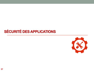 SÉCURITÉ DES APPLICATIONS
57
 
