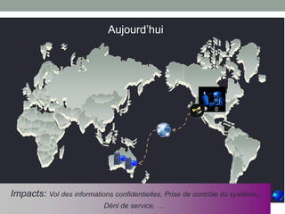 9
Aujourd’hui
Impacts: Vol des informations confidentielles, Prise de contrôle du système,
Déni de service, …
0
Km
 