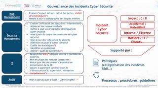 #ZeroTrust #Security #Compliance
Ce document est élaboré dans un esprit collaboratif de partage de connaissances et d’expériences de l’ISACA, Excelerate Systems et T&S Consulting. Utilisez le librement, mais n’oubliez pas de citer vos sources
Gouvernance des incidents Cyber Sécurité
• Evaluer l’impact Métiers, calcul des pertes, établir
des statistiques(*)
• Mettre à jour la cartographie des risques métiers
Risk
Management
• Respect des SLA (*) (Equipe interne / prestataires
externes
• Mise en place des mesures correctives
• Mise à jour des documents d’exploitation
• Alimentation de la KB
• Leçons à apprendre (amélioration de
l’infrastructure SI, supervision, montée en
compétences (*)
• Evaluer l’efficacité des contrôles / interventions
• Apprécier les risques résiduels
• Mettre à jour la cartographie des risques de
cyber sécurité
• Mise à jour du corpus documentaire de cyber
sécurité
• Mise à jour des indicateurs de sécurité
• Définition du plan d’action correctif
• Etablir les statistiques(*)
• Identifier les problèmes
• Activer l’audit de conformité(*)
• Mise à jour du plan d’audit « Cyber sécurité » *Audit
IT
Security
Management
Incident
Cyber
Sécurité
Supporté par :
Politiques
(catégorisation des incidents,
R&R…)
Processus , procédures, guidelines
Impact ; C I D
Accidentel /
Malveillant
Interne / Externe
Métiers / IT /
Clients…
 