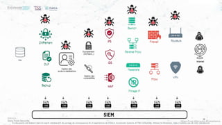 #ZeroTrust #Security #Compliance
Ce document est élaboré dans un esprit collaboratif de partage de connaissances et d’expériences de l’ISACA, Excelerate Systems et T&S Consulting. Utilisez le librement, mais n’oubliez pas de citer vos sources
12
 
