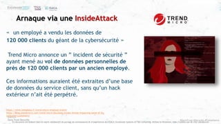 #ZeroTrust #Security #Compliance
Ce document est élaboré dans un esprit collaboratif de partage de connaissances et d’expériences de l’ISACA, Excelerate Systems et T&S Consulting. Utilisez le librement, mais n’oubliez pas de citer vos sources
Arnaque via une InsideAttack
https://www.lebigdata.fr/trend-micro-employe-traitre
https://blog.trendmicro.com/trend-micro-discloses-insider-threat-impacting-some-of-its-
consumer-customers/
« un employé a vendu les données de
120 000 clients du géant de la cybersécurité »
Trend Micro annonce un ” incident de sécurité ”
ayant mené au vol de données personnelles de
près de 120 000 clients par un ancien employé.
Ces informations auraient été extraites d’une base
de données du service client, sans qu’un hack
extérieur n’ait été perpétré.
 
