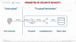 #ZeroTrust #Security #Compliance
Ce document est élaboré dans un esprit collaboratif de partage de connaissances et d’expériences de l’ISACA, Excelerate Systems et T&S Consulting. Utilisez le librement, mais n’oubliez pas de citer vos sources
PÉRIMÈTRE DE SÉCURITÉ REVISITÉ !
 