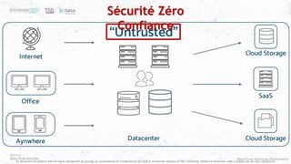 #ZeroTrust #Security #Compliance
Ce document est élaboré dans un esprit collaboratif de partage de connaissances et d’expériences de l’ISACA, Excelerate Systems et T&S Consulting. Utilisez le librement, mais n’oubliez pas de citer vos sources
Sécurité Zéro
Confiance
 