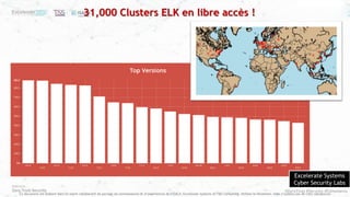 #ZeroTrust #Security #Compliance
Ce document est élaboré dans un esprit collaboratif de partage de connaissances et d’expériences de l’ISACA, Excelerate Systems et T&S Consulting. Utilisez le librement, mais n’oubliez pas de citer vos sources
31,000 Clusters ELK en libre accès !
Excelerate Systems
Cyber Security Labs
 