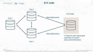 #ZeroTrust #Security #Compliance
Ce document est élaboré dans un esprit collaboratif de partage de connaissances et d’expériences de l’ISACA, Excelerate Systems et T&S Consulting. Utilisez le librement, mais n’oubliez pas de citer vos sources
Node 1
Elasticsearch
Elasticsearch
Elasticsearch
Node 2
Node 3
Elasticsearch
Evil Node
Data Replication
Data Replication
Evil node
n’importe quel nœud peut
rejoindre le cluster
Sans authentification.
 