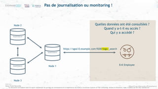 #ZeroTrust #Security #Compliance
Ce document est élaboré dans un esprit collaboratif de partage de connaissances et d’expériences de l’ISACA, Excelerate Systems et T&S Consulting. Utilisez le librement, mais n’oubliez pas de citer vos sources
25.
Node 1
Elasticsearch
Elasticsearch
Elasticsearch
Node 2
Node 3
Evil Employee
https://sgssl-0.example.com:9200/logs/_search
Quelles données ont été consultées ?
Quand y a-t-il eu accès ?
Qui y a accédé ?
Pas de journalisation ou monitoring !
 