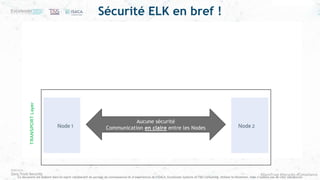 #ZeroTrust #Security #Compliance
Ce document est élaboré dans un esprit collaboratif de partage de connaissances et d’expériences de l’ISACA, Excelerate Systems et T&S Consulting. Utilisez le librement, mais n’oubliez pas de citer vos sources
Aucune sécurité
Communication en claire entre les Nodes
Cluster ELK
Sécurité ELK en bref !
 