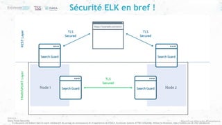 #ZeroTrust #Security #Compliance
Ce document est élaboré dans un esprit collaboratif de partage de connaissances et d’expériences de l’ISACA, Excelerate Systems et T&S Consulting. Utilisez le librement, mais n’oubliez pas de citer vos sources
Cluster ELK
Sécurité ELK en bref !
 