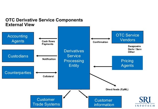 Canadian otc automated trading system