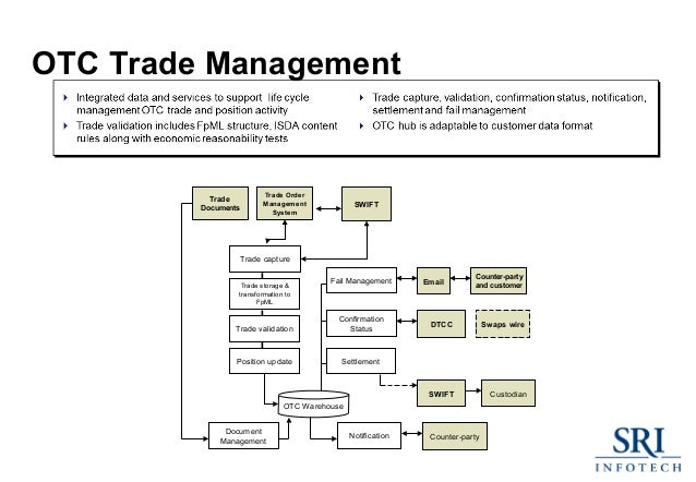 Swift trading system