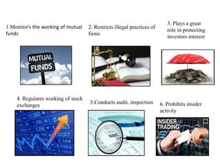 SECURITIES AND EXCHANGE BOARD OF INDIA (SEBI) | PPTX