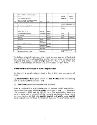 NET CURRENT ASSETS [(6) less
 8    (7)]                                                 430.98       184.31

 9    TOTAL ASSETS (NET)                                   1066.31      971.97

      NOTES TO BALANCE SHEET AND
 10   CONTINGENT LIABILITIES         13          27

                                                           For and on behalf of the
      As per our report attached                           Board.

                                                           ASDFG

      For A. SDF & CO.               XXXXX       AAAA
      Chartered Accountants,         Chairman    BBBB      LKJH

      Q.W. TYUR                                  CCCC      TYUB
      Partner.                                   REFGH     POIUY          Directors

      For HIJKL                      YYYY        NSDF
                                     Vice-
                                     Chairman
      Chartered Accountants ,        and         QWER
                                     Managing
      WERT                           Director    MNBV

      Partner.                       ZZZZZZ
                                                           Bombay, 28th June,
      Bombay 10th July, 2004         Secretary             2004.




The balance sheet of a company is a record showing sources of funds and
their application for creating/building assets. However, since company’s fund
structure and asset position change everyday due to fund inflow and
outflow, balance sheets are drawn on a specific date, say 31s t March.


What do these sources of funds represent?

As shown in a sample balance sheet in Box-1, there are two sources of
funds:

(a) Shareholders’ Fund (also known as Net Worth) is the fund coming
from the owners of the company; and

(b) Loan Fund is the fund borrowed from outsiders.

When a company/firm starts operations, its owners, called shareholders,
contribute funds called Share Capital. Note that in Box-1 XYZ COMPANY
LTD.’s capital in 2005 was Rs. 103.87 crore. The shareholders being the
owners, share part of the profit of the company, as dividend. Share capital
has been further divided into equity capital and preference capital.
Equity capital does not have fixed rate of dividend. The preference capital




                                           77
 