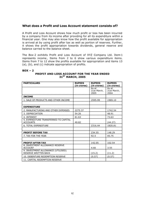 What does a Profit and Loss Account statement consists of?

A Profit and Loss Account shows how much profit or loss has been incurred
by a company from its income after providing for all its expenditure within a
financial year. One may also know how the profit available for appropriation
is arrived at by using profit after tax as well as portion of reserves. Further,
it shows the profit appropriation towards dividends, general reserve and
balance carried to the balance sheet.

The Box-2 exhibits Profit and Loss Account of XYZ Company Ltd. Item       -1
represents income , Items from 2 to 6 show various expenditure items.
Items from 7 to 12 show the profits available for appropriation and items 13
(a), (b), and (c) indicate appropriation of profits.

BOX – 2
          PROFIT AND LOSS ACCOUNT FOR THE YEAR ENDED
                        31ST MARCH, 2005

PARTICULARS                                  RUPEES        RUPEES        RUPEES
                                             (in crores)   (in crores)   (in crores)
                                                           As at         As at
                                                           31st March,   31st March,
                                                           2005          2004
INCOME
1. SALE OF PRODUCTS AND OTHER INCOME                       2595.99       1969.10


EXPENDITURE
2. MANUFACTURING AND OTHER EXPENSES          2275.37                     1742.54
3. DEPRECIATION                              54.26                       48.91
4. INTEREST                                  81.63                       73.63
5. EXPENDITURE TRANSFERRED TO CAPITAL
ACCOUNTS                                     49.82                       (44.27)
6. TOTAL EXPENDITURE                                       2316.44       1820.81


PROFIT BEFORE TAX                                          234.55        148.29
7. TAX FOR THE YEAR                                        92.5          45.75


PROFIT AFTER TAX                                           142.05        102.54
8. INVESTMENT ALLOWANCE RESERVE
ACCOUNT                                                    4.66          3.55
9. INVESTMENT ALLOWANCE (UTILISED)
RESERVE WRITTEN BACK                                       (15.2)        (11.2)
10. DEBENTURE REDEMPTION RESERVE                           (0.57)        (0.57)
11. CAPITAL REDEMPTION RESERVE




                                        82
 