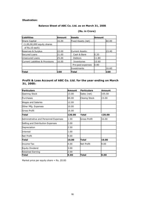 Illustration:

                  Balance Sheet of ABC Co. Ltd. as on March 31, 2005

                                                        (Rs. in Crore)

Liabilities                         Amount     Assets                    Amount
Share Capital                       16.00      Fixed Assets (net)                   60.00
 (1,00,00,000 equity shares
  of Rs.10 each)
Reserves & Surplus                  22.00      Current Assets:                      23.40
Secured Loans                       21.00           Cash & Bank          0.20
Unsecured Loans                     25.00           Debtors              11.80
Current Liabilities & Provisions    16.00           Inventories          10.60
                                                    Pre-paid expenses    0.80
                                               Investments                          16.60
Total                               100        Total                                100



Profit & Loss Account of ABC Co. Ltd. for the year ending on March
31, 2005:

Particulars                                  Amount       Particulars            Amount
Opening Stock                                13.00        Sales (net)            105.00

Purchases                                    69.00        Closing Stock          15.00

Wages and Salaries                           12.00
Other Mfg. Expenses                          10.00

Gross Profit                                 16.00
Total                                        120.00       Total                  120.00

Administrative and Personnel Expenses        1.50         Gross Profit           16.00

Selling and Distribution Expenses            2.00
Depreciation                                 2.50

Interest                                     1.00

Net Profit                                   9.00
Total                                        16.00        Total                  16.00
Income Tax                                   4.00         Net Profit             9.00

Equity Dividend                              3.00
Retained Earning                             2.00
Total                                        9.00         Total                  9.00

Market price per equity share = Rs. 20.00




                                                90
 