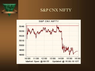 S&P CNX NIFTY
 
