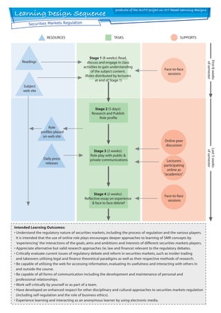 Securities Market learning design sequence