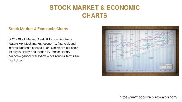 Src Stock Charts