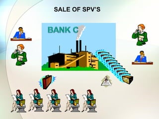ISSUER ASSETS VALUE (R) ORIGINATOR ARRANGER YEAR
United RMBS 250 million United BS United BS 1989
Sasfin Asset
Securitisation
Lease receivables 60 million Sasfin Bank Sasfin Bank 1991
Siltek Trade Receivables 250 Siltek Mettle 2000
FirstRand
2000-A
Credit Card - Future
Flows
1,8 bn RMB / CSFB FirstRand Bank 2000
RMB CDO 1
Limited
CDO 3,9 bn RMB / Morgan
Stanley
RMB 2000
Kiwane CDO 500 million Gensec / JP Morgan Gensec / Real
Africa Durolink
2000
Thekwini I RMBS 1,2 bn JP Morgan / SCMB SA Home Loans 2001
RMB CDO 2
Limited
CDO 2,9 bn RMB / Goldman
Sachs
RMB 2001
Clover Trade Receivables 300 million Clover Danone Mettle 2001
Mustek Trade Receivables 250 million Mustek Computers Mettle 2001
FRESCO CDO 1,1 bn RMB FirstRand Bank 2002
Procul Autoloans 1,3 bn RMB FirstRand Bank 2002
OntheCards StoreCard 1,93 bn RMB Edgars 2002
Thekwini II RMBS 1,1 bn SCMB SA Home Loans 2002
Fintech Lease receivables 630 million Gensec / JP Morgan Fintech 2002
Private
Mortgages
RMBS 1 bn Investec Investec Private
Bank
2002
Eagle Bonds
One
Aircraft - ECA Guaranteed 1 bn SCMB / Gensec / Imperial Bank Safair Lease
Finance
2003
Autoloan
Investments
Autoloans 1 bn RMB BMW 2003
CARS 1 Autoloans 2,955 bn ABSA Corporate & Merchant ABSA Asset & Vehicle
Finance
2003
Thekwini III RMBS 1,5 bn SCMB SA Home Loans 2003
Private
Mortgages II
RMBS 1 bn Investec Investec Private
Bank
2003
Autoloan
Investments II Autoloans 1 bn RMB
BMW Financial
Services
 
2003
Equipment Rentals
Securitisation Lease receivables 670 million Sasfin Bank Sasfin Bank
 
2003
Workforce Trade Receivables 50 million Mettle 2003
Clover II Trade Receivables 100 million Clover Danone Mettle 2003
SOME OF THE COMPANIES BUYING YOUR
DEBT
 