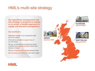 HML’s multi-site strategy
GLASGOW
(opened 2007)
SKIPTON HQ
(opened 2010)
DERRY
(opened 2004)
Our operations management and
site strategy is designed to enable
us to action a ﬂexible approach to
supply and demand management.
Our workforce
Significant number of our operations staff
are multi-skilled
All locations are able to support any of
our processes
We can quickly tap into employment pools
of skilled and experienced staff rather than
relying on temps
We can redeploy work rapidly between sites
Site strategy can evolve to meet client needs
 