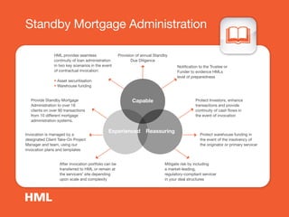 Standby Mortgage Administration
HML provides seamless
continuity of loan administration
in two key scenarios in the event
of contractual invocation:
• Asset securitisation
• Warehouse funding
Provide Standby Mortgage
Administration to over 18
clients on over 90 transactions
from 10 different mortgage
administration systems.
Invocation is managed by a
designated Client Take-On Project
Manager and team, using our
invocation plans and templates
After invocation portfolio can be
transferred to HML or remain at
the servicers’ site depending
upon scale and complexity
Protect warehouse funding in
the event of the insolvency of
the originator or primary servicer
Mitigate risk by including
a market-leading,
regulatory-compliant servicer
in your deal structures
Protect Investors, enhance
transactions and provide
continuity of cash flows in
the event of invocation
Provision of annual Standby
Due Diligence
Notification to the Trustee or
Funder to evidence HMLs
level of preparedness
Capable
ReassuringExperienced
 