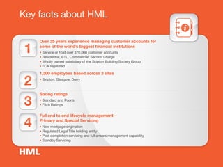 Key facts about HML
Over 25 years experience managing customer accounts for
some of the world’s biggest ﬁnancial institutions
• Service or host over 370,000 customer accounts
• Residential, BTL, Commercial, Second Charge
• Wholly owned subsidiary of the Skipton Building Society Group
• FCA regulated
1
1,300 employees based across 3 sites
• Skipton, Glasgow, Derry
2
Strong ratings
• Standard and Poor’s
• Fitch Ratings3
Full end to end lifecycle management –
Primary and Special Servicing
• New mortgage origination
• Regulated Legal Title holding entity
• Post completion servicing and full arrears management capability
• Standby Servicing
4
 