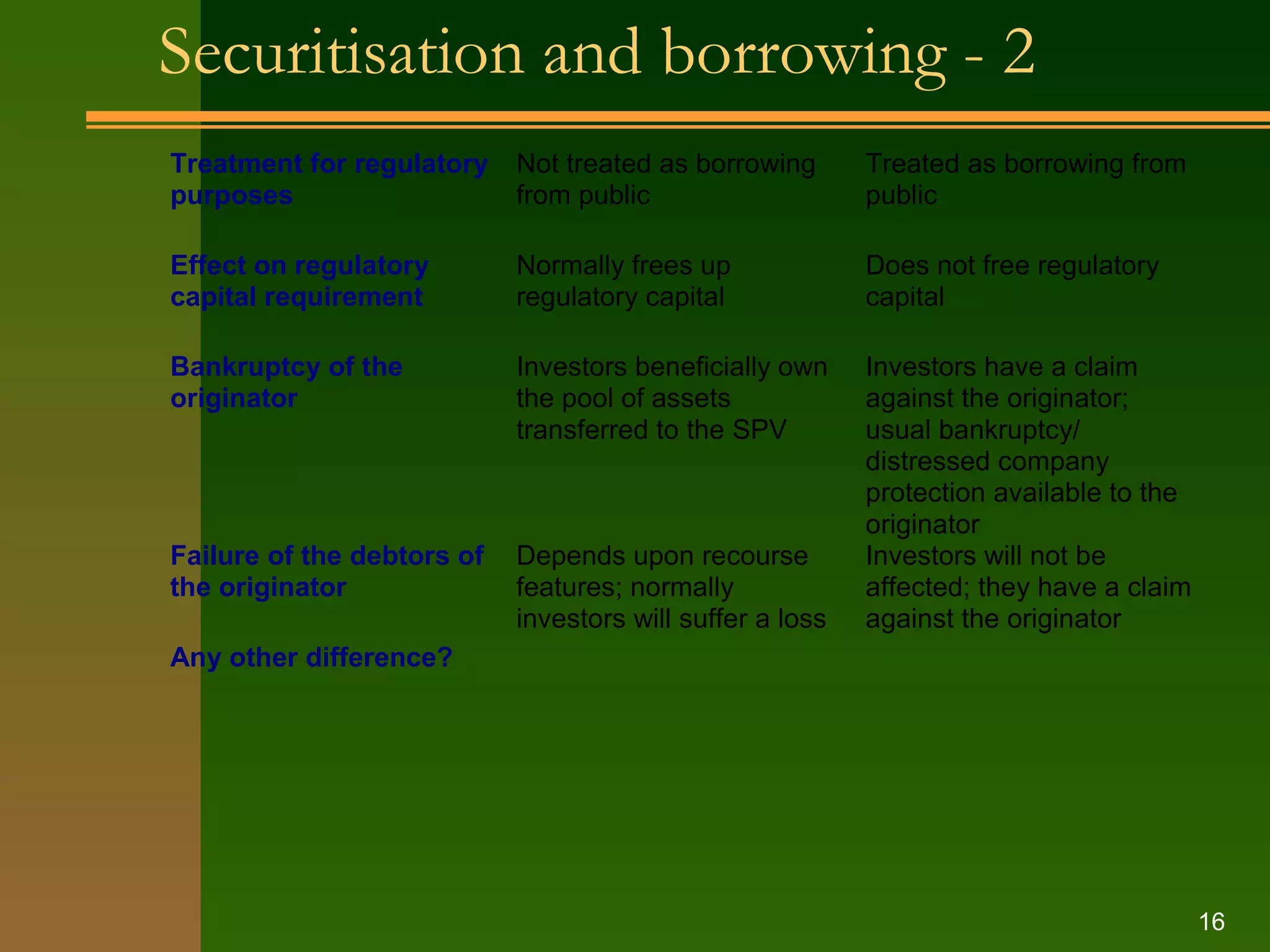 Securitisation and borrowing  - 2 
