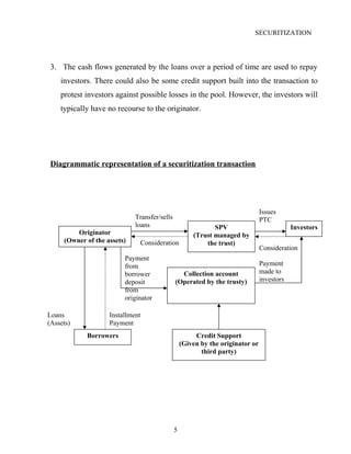 Securitization Flowchart Securitization | DOC