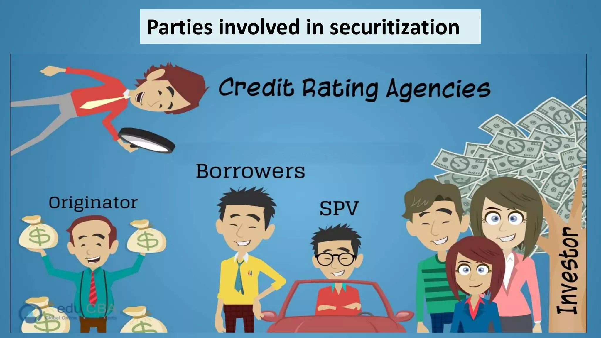 Parties involved in securitization
 