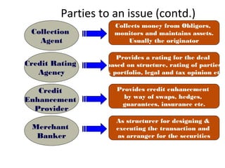 Parties to an issue (contd.)
Collection
Agent
Collects money from Obligors,
monitors and maintains assets.
Usually the originator
Credit
Enhancement
Provider
Provides credit enhancement
by way of swaps, hedges,
guarantees, insurance etc.
Merchant
Banker
As structurer for designing &
executing the transaction and
as arranger for the securities
Credit Rating
Agency
Provides a rating for the deal
based on structure, rating of parties
& portfolio, legal and tax opinion etc
 