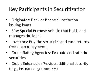 Key Participants in Securitization
• - Originator: Bank or financial institution
issuing loans
• - SPV: Special Purpose Vehicle that holds and
manages the loans
• - Investors: Buy the securities and earn returns
from loan repayments
• - Credit Rating Agencies: Evaluate and rate the
securities
• - Credit Enhancers: Provide additional security
(e.g., insurance, guarantees)
 
