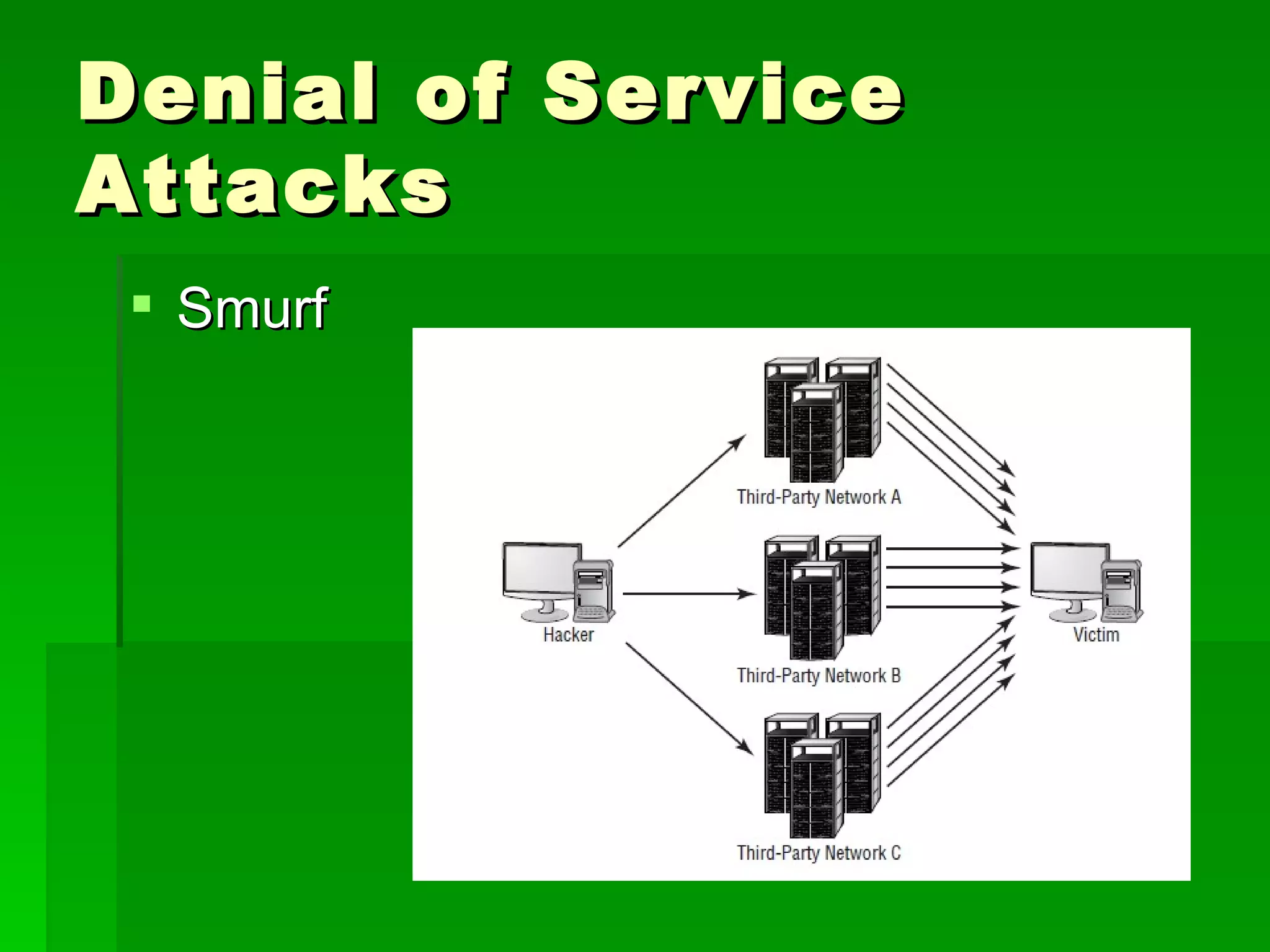 Denial of Service Attacks Smurf 
