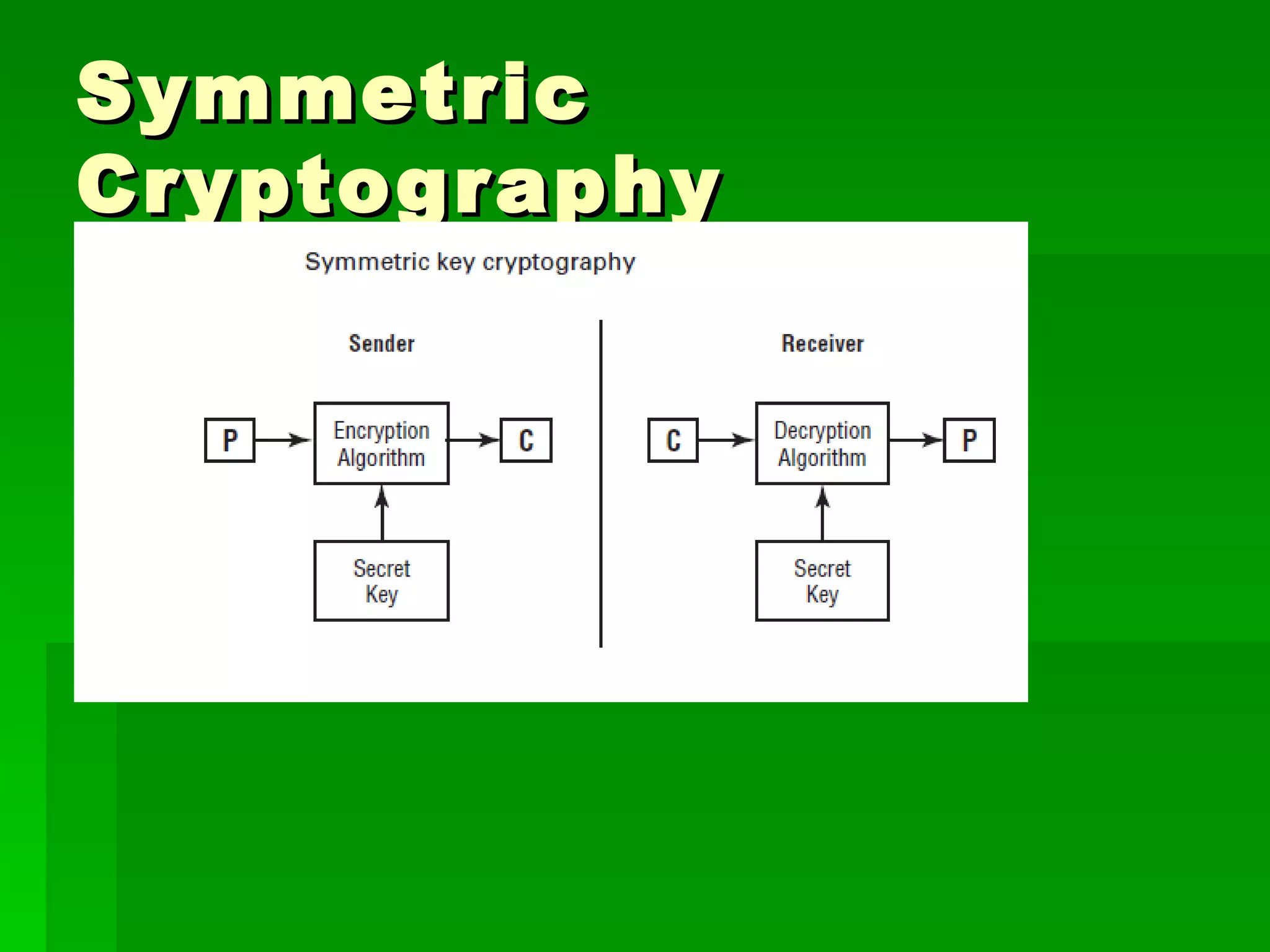 Symmetric Cryptography 