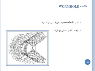 ‫‪WORMHOLE‬‬                ‫کؼف‬


‫تػَض ‪ wormhole‬ثِ ضىل لسوتی اظ الستیه‬     ‫‪‬‬



            ‫ایدبز سبذتبض هطؼلی زٍ عطفِ‬   ‫‪‬‬




                                             ‫03‬
 