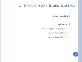 ‫‪ BROADCASTING & MULTICASTING‬اهي‬

                          ‫تىٌیه ّبی ضهعًگبضی‬    ‫‪‬‬



                                 ‫هسیطیت ولیس‬    ‫‪‬‬

            ‫‪ ‬پطٍتىل هسیطیت گطٍّی هتوطوع ولیس‬

                     ‫‪ ‬پطٍتىل هسیطیت ًبهتوطوع‬

                   ‫‪ ‬پطٍتىل هسیطیت تَظیغ ضسُ‬




                                                    ‫43‬
 