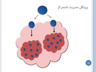 ‫پطٍتىل هسیطیت ًبهتوطوع‬




                     ‫53‬
 