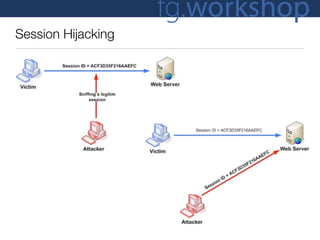 fg.workshop
Session Hijacking
 