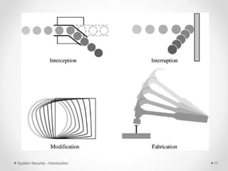 System Security - Introduction 17
 