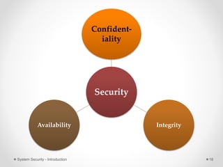 Security
Confident-
iality
IntegrityAvailability
System Security - Introduction 18
 
