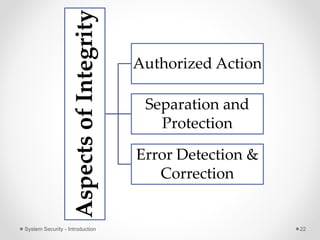 AspectsofIntegrity
Authorized Action
Separation and
Protection
Error Detection &
Correction
System Security - Introduction 22
 
