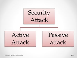 Security
Attack
Active
Attack
Passive
attack
System Security - Introduction 26
 