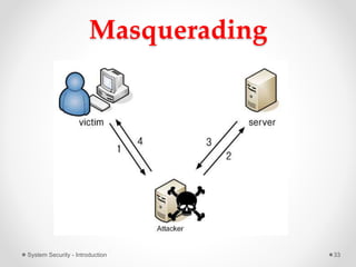 Masquerading
System Security - Introduction 33
 