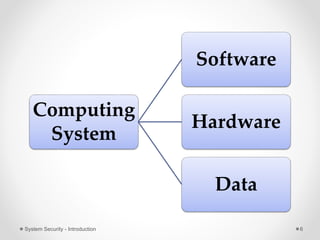 Computing
System
Software
Hardware
Data
System Security - Introduction 6
 