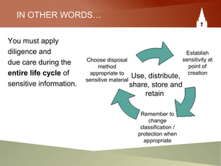IN OTHER WORDS…
You must apply
diligence and
due care during the
entire life cycle of
sensitive information.
ChooseChooseChoose Use, distribute,
share, store and
retain
Choose
Choose disposal
method
appropriate to
sensitive material
Establish
sensitivity at
point of
creation
Remember to
change
classification /
protection when
appropriate
 