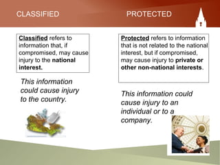 CLASSIFIED PROTECTED
Classified refers to
information that, if
compromised, may cause
injury to the national
interest.
Protected refers to information
that is not related to the national
interest, but if compromised,
may cause injury to private or
other non-national interests.
This information
could cause injury
to the country.
This information could
cause injury to an
individual or to a
company.
 