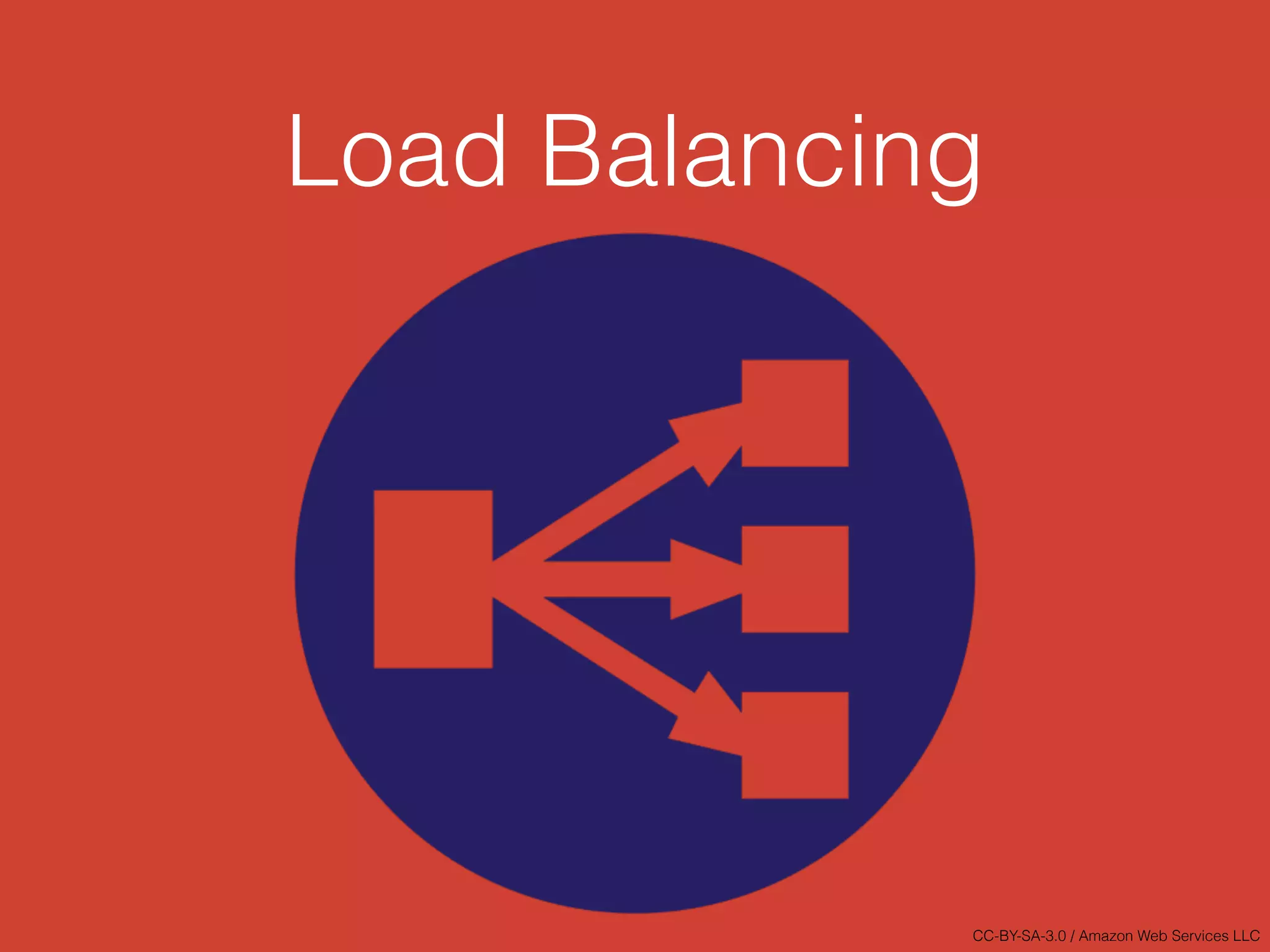Load Balancing
CC-BY-SA-3.0 / Amazon Web Services LLC
 