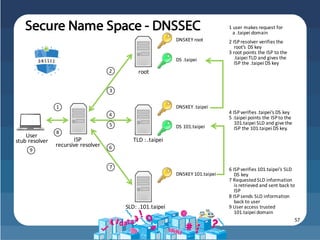 Recursive Resolver Isp Cybersecurity and Internet Governance | PDF
