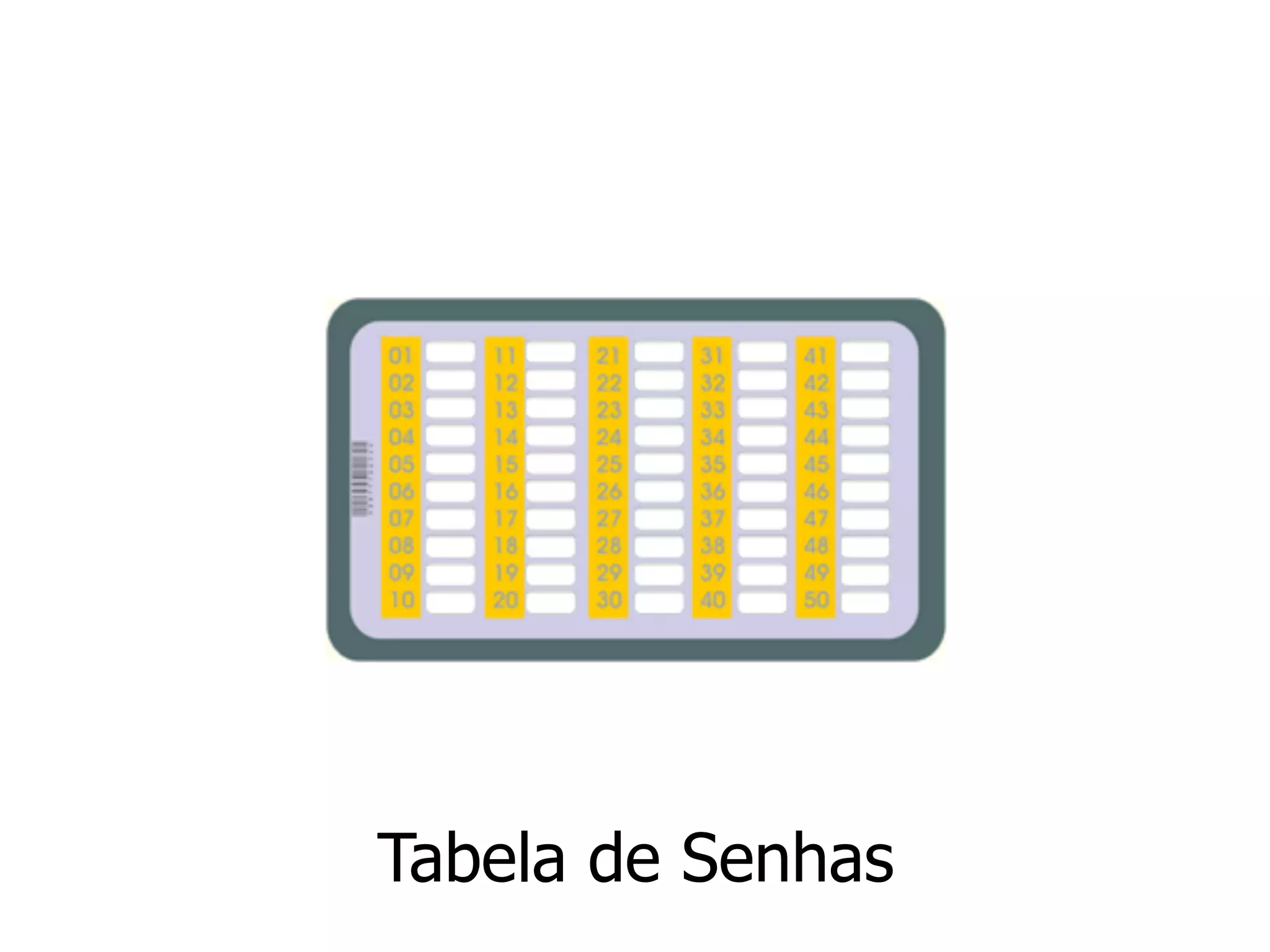 Tabela de Senhas
 