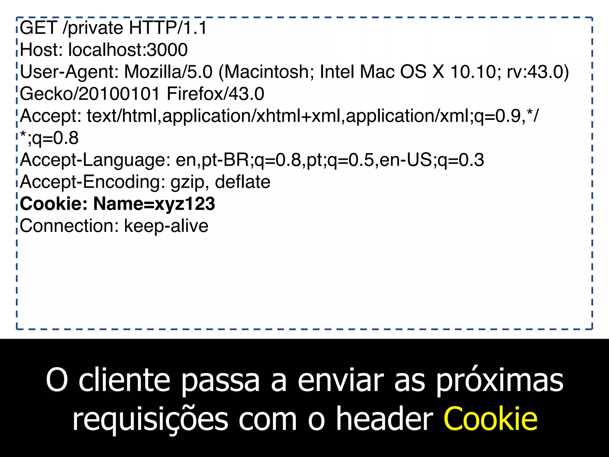 O cliente passa a enviar as próximas
requisições com o header Cookie
GET /private HTTP/1.1
Host: localhost:3000
User-Agent: Mozilla/5.0 (Macintosh; Intel Mac OS X 10.10; rv:43.0)
Gecko/20100101 Firefox/43.0
Accept: text/html,application/xhtml+xml,application/xml;q=0.9,*/
*;q=0.8
Accept-Language: en,pt-BR;q=0.8,pt;q=0.5,en-US;q=0.3
Accept-Encoding: gzip, deflate
Cookie: Name=xyz123
Connection: keep-alive
 