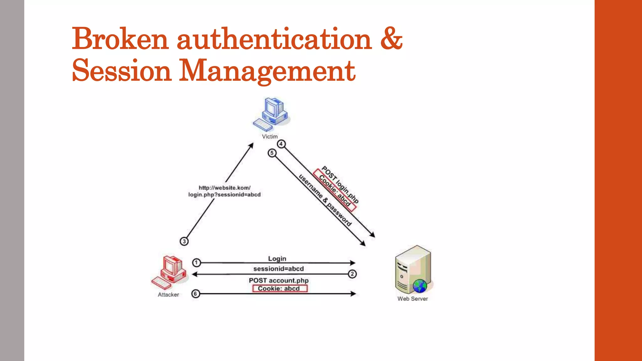 Broken authentication &
Session Management
 